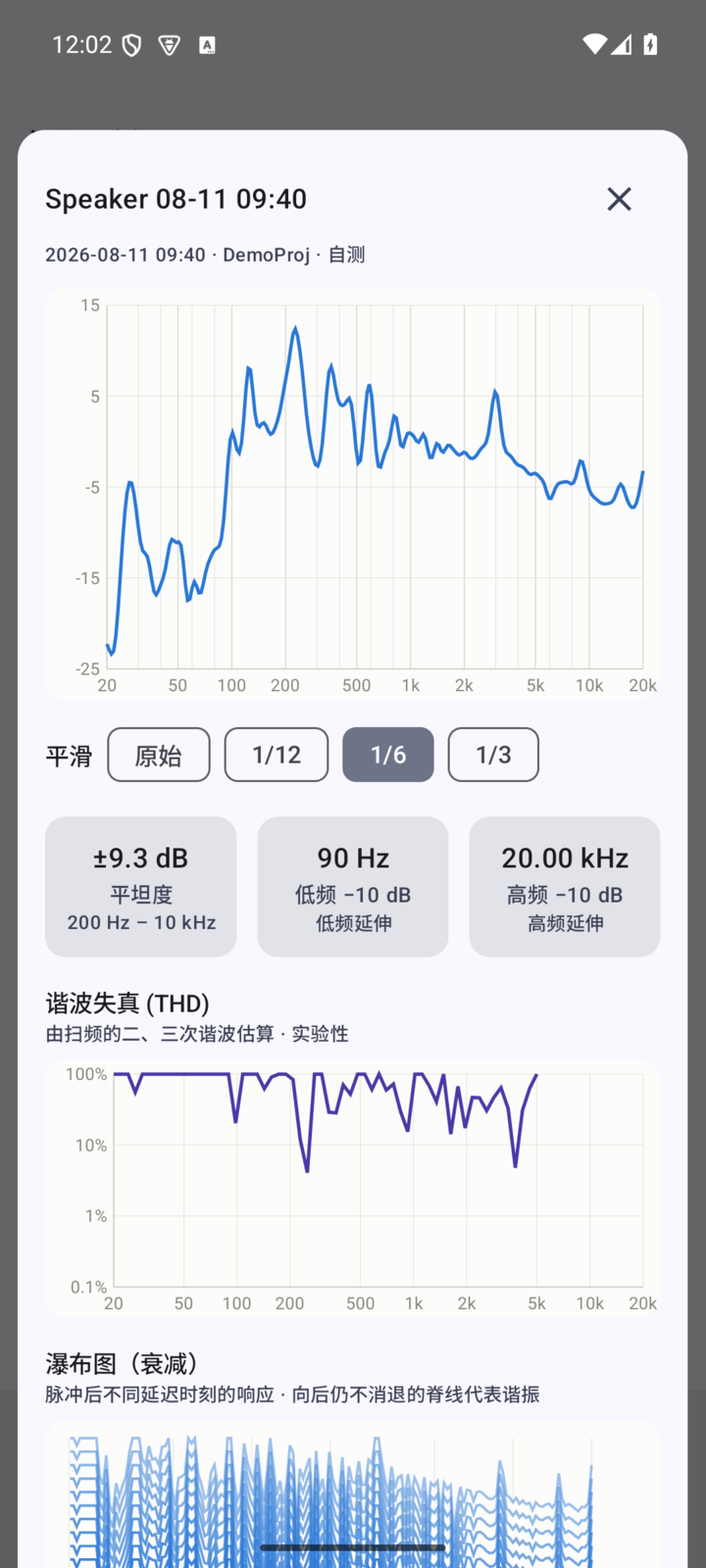 Measurement detail