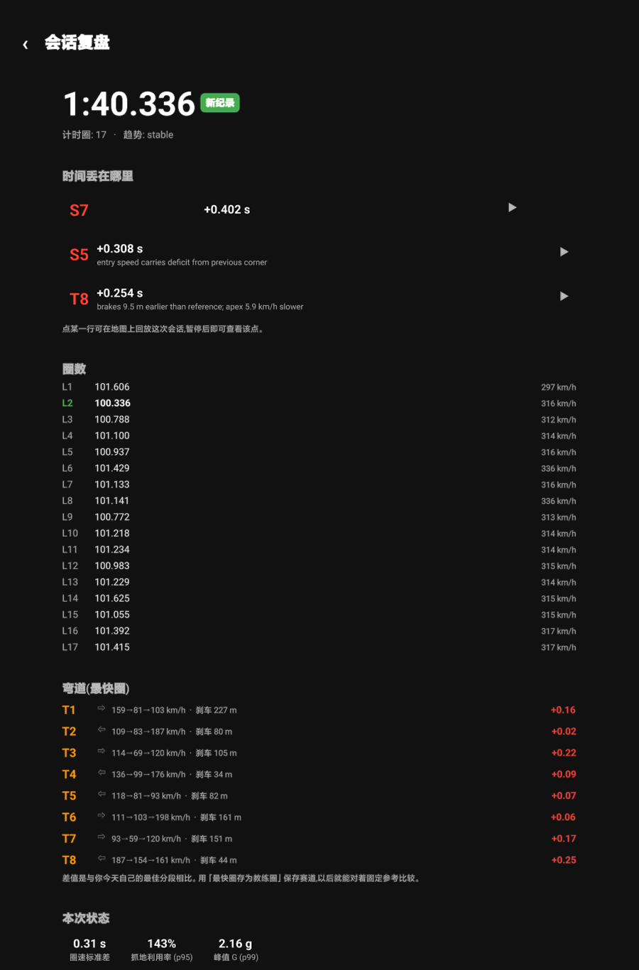 会话复盘完整页面